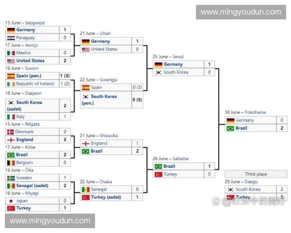 日本世界杯历史最佳成绩回顾与突破分析
